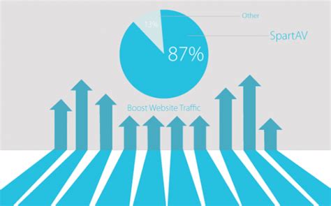 9 Công Cụ (tools) Tăng Traffic cho Website tuyệt vời .